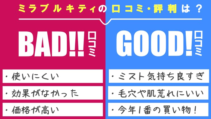 ミラブルキティの口コミ
