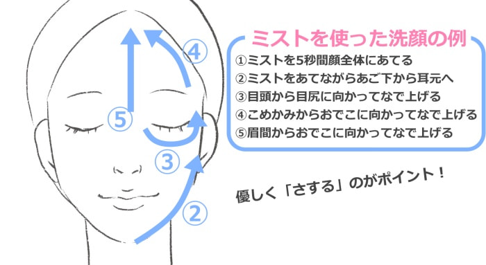 ミラブルの洗顔方法