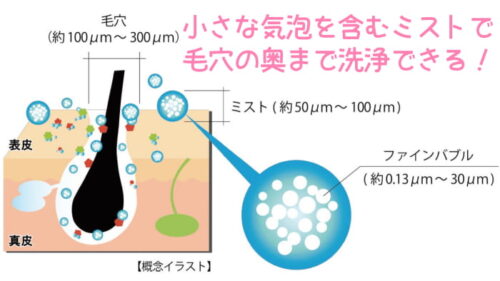 鼻とあごのニキビが出てこなくなった