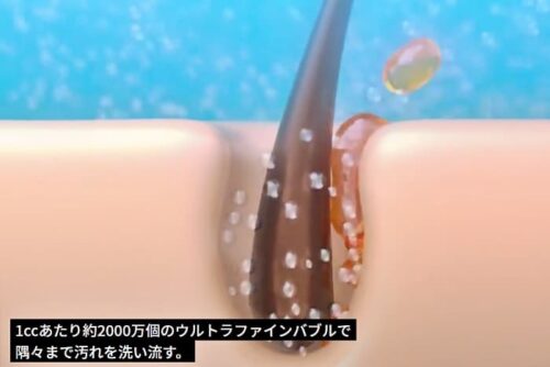 ファインバブルは毛穴の奥まで入り込むことができ、溜まった皮脂や汚れを吸着して剥がし、洗い流すことができる