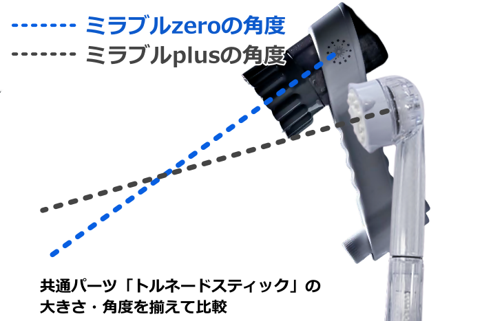 ミラブルzeroは下向きに水流が出て、ミラブルプラスは上方向に水流が出ている