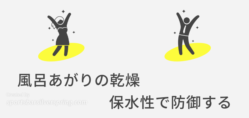 ミラブルハローキティバージョン 風呂あがりの乾燥保水性で防御する