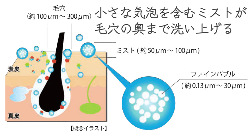 ミラブルハローキティバージョンのミストが毛穴を洗う概念