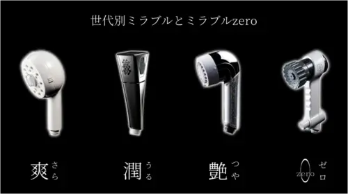 世代別ミラブルとミラブルゼロ