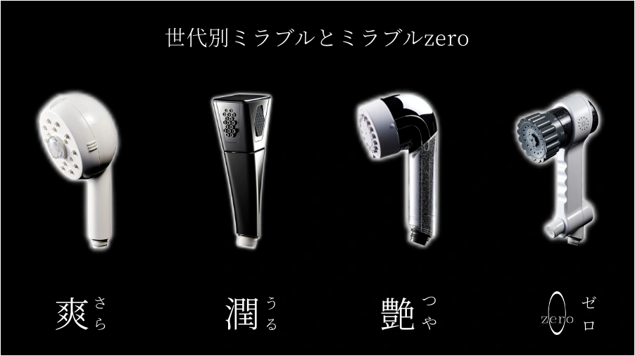 世代別ミラブルとミラブルゼロ